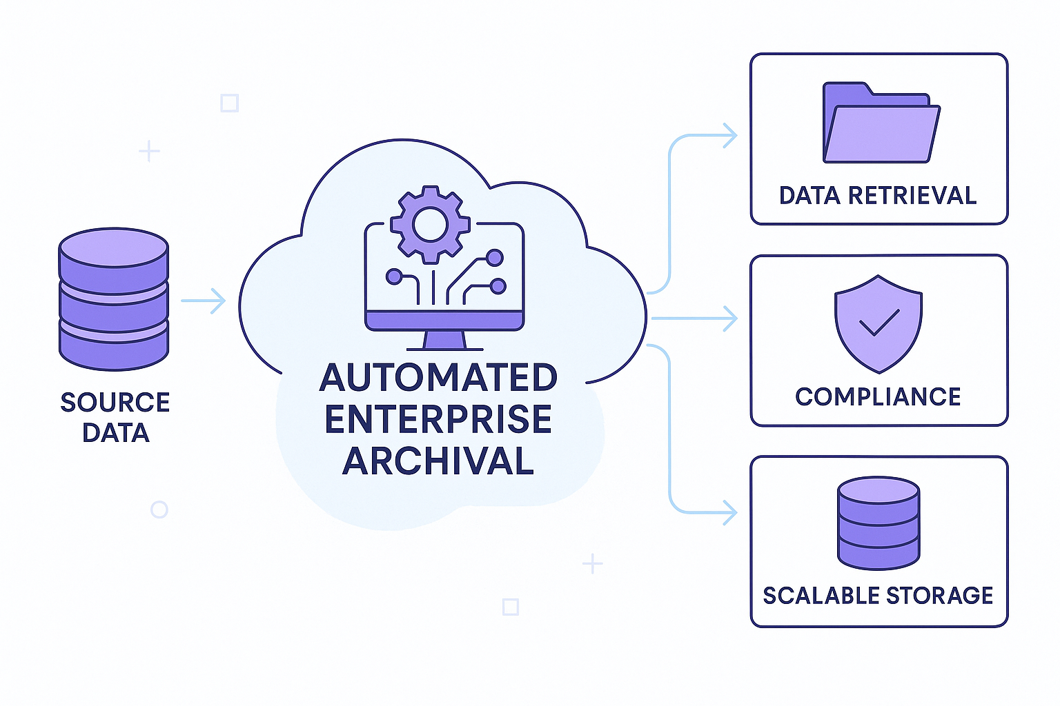 Platform Overview
